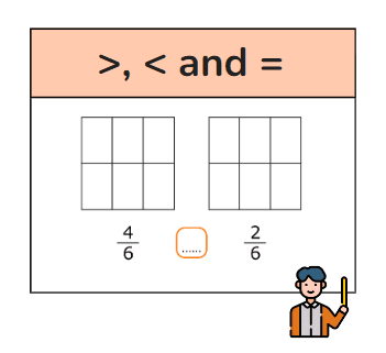 Visually Compare Fractions with Shading