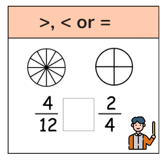Comparing Fractions Visually: Shade and Compare