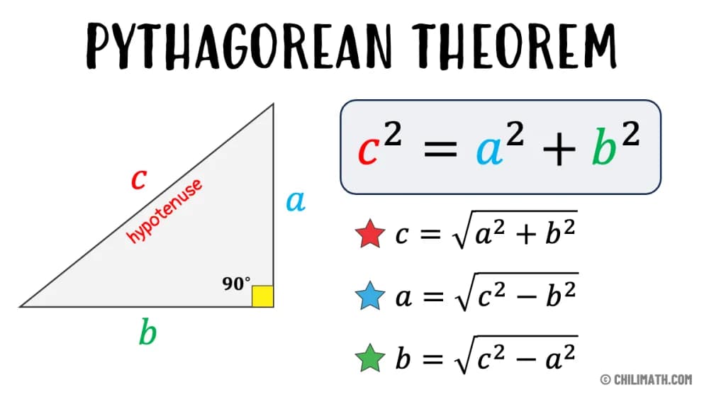 Pythagorean Theorem In a Triangle
