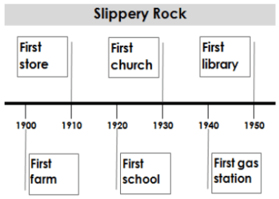History Understanding