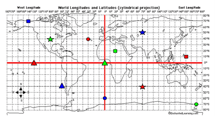 Latitude and Longitude