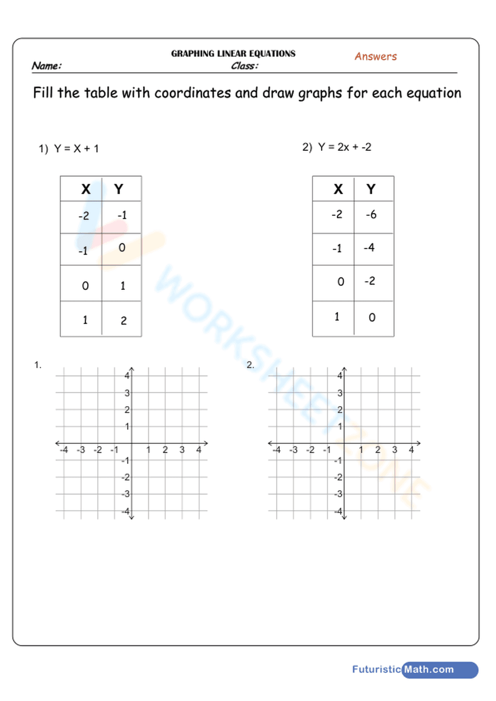 Graphing linear equations - Page 2
