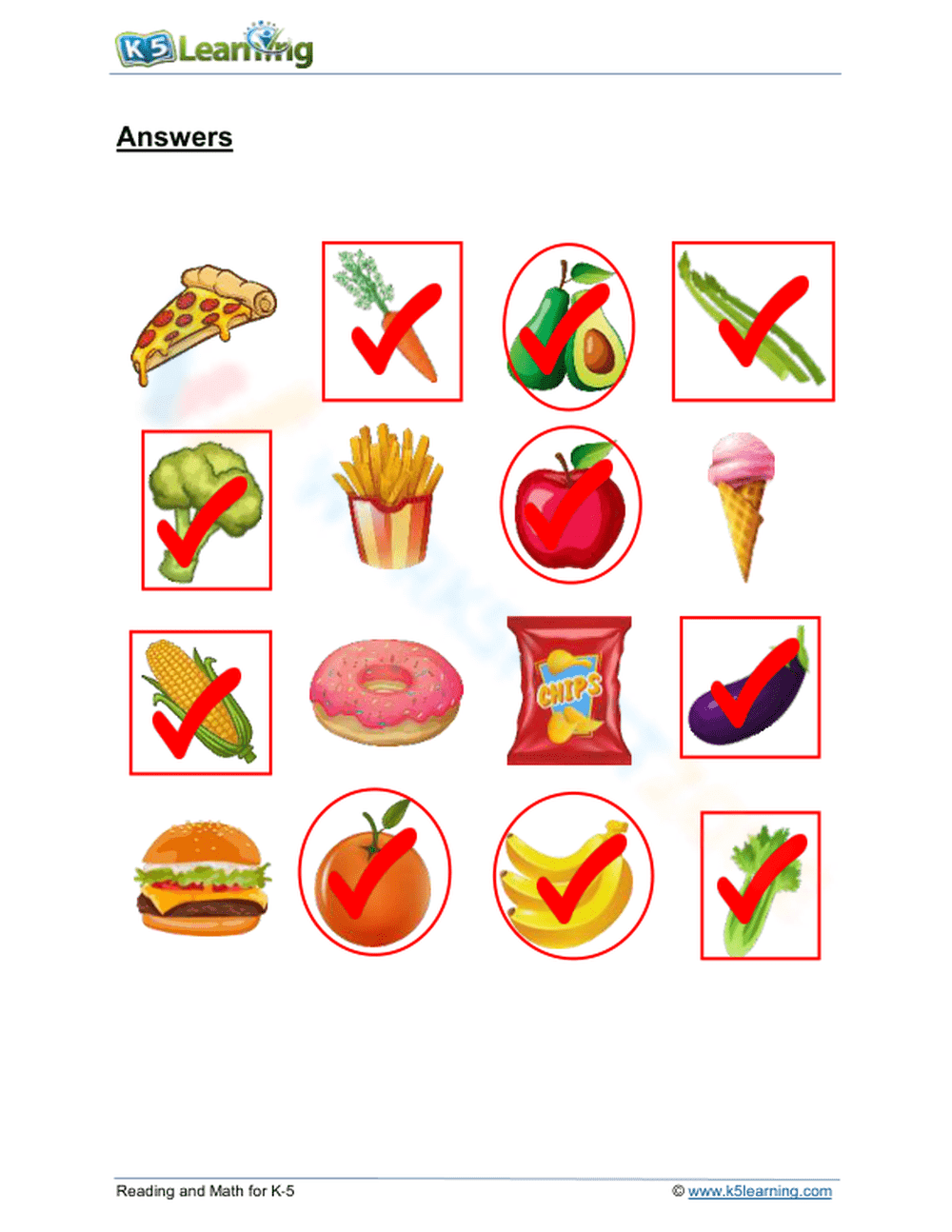 Healthy eating - Page 2