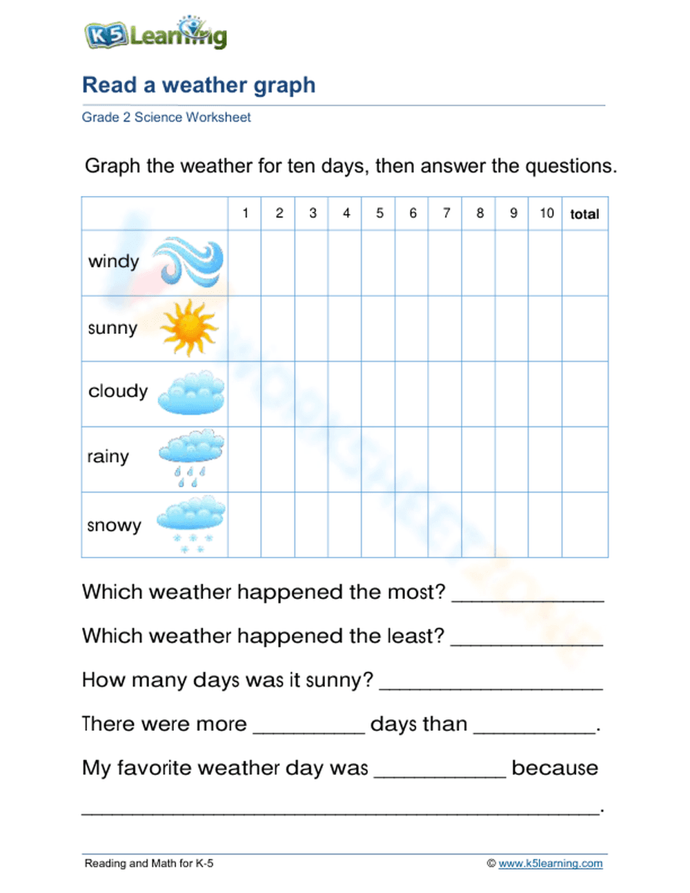 Read a weather graph - Page 1