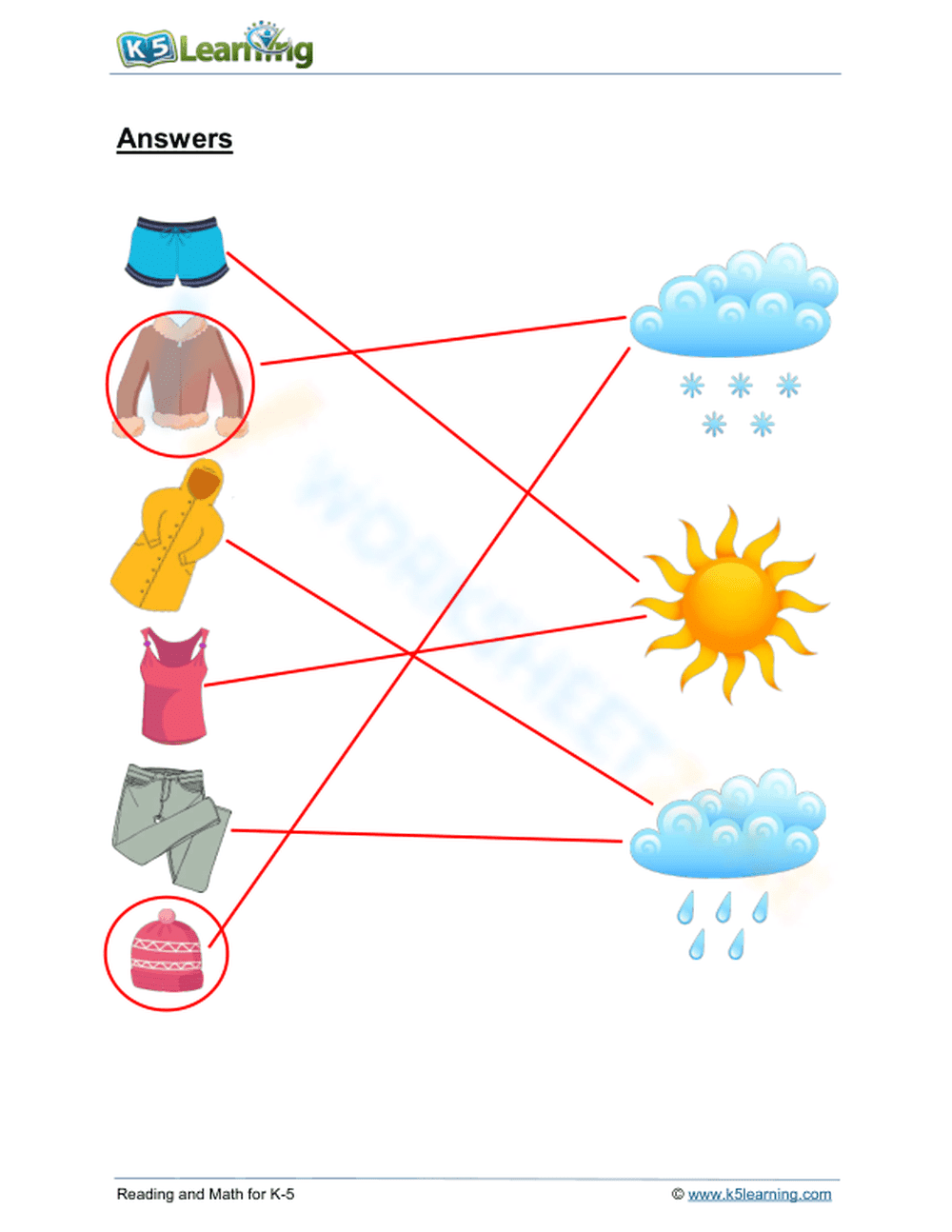 Choosing the right clothes - Page 2