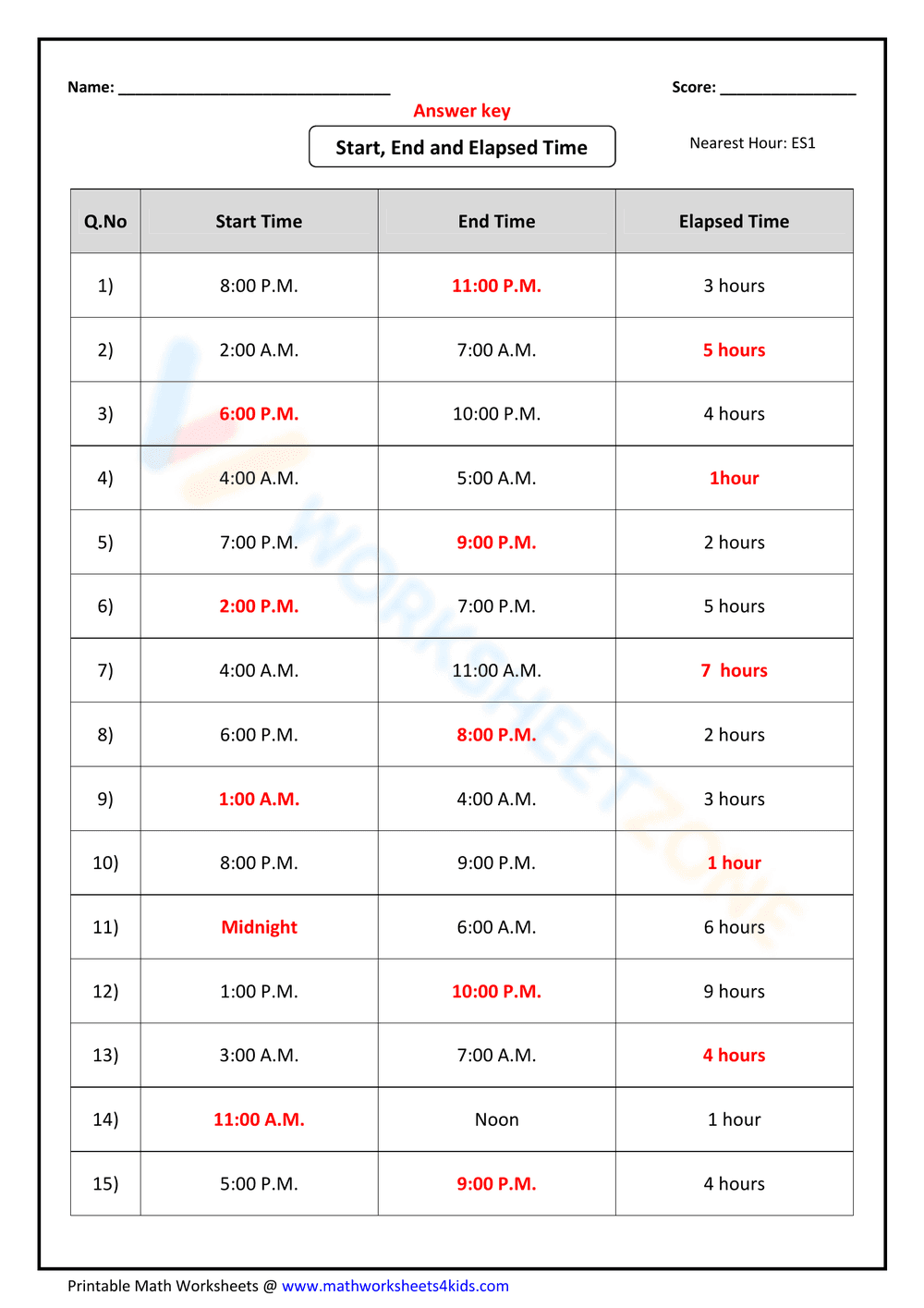 Start, End & Elapsed Time: Practice Problems - Page 2