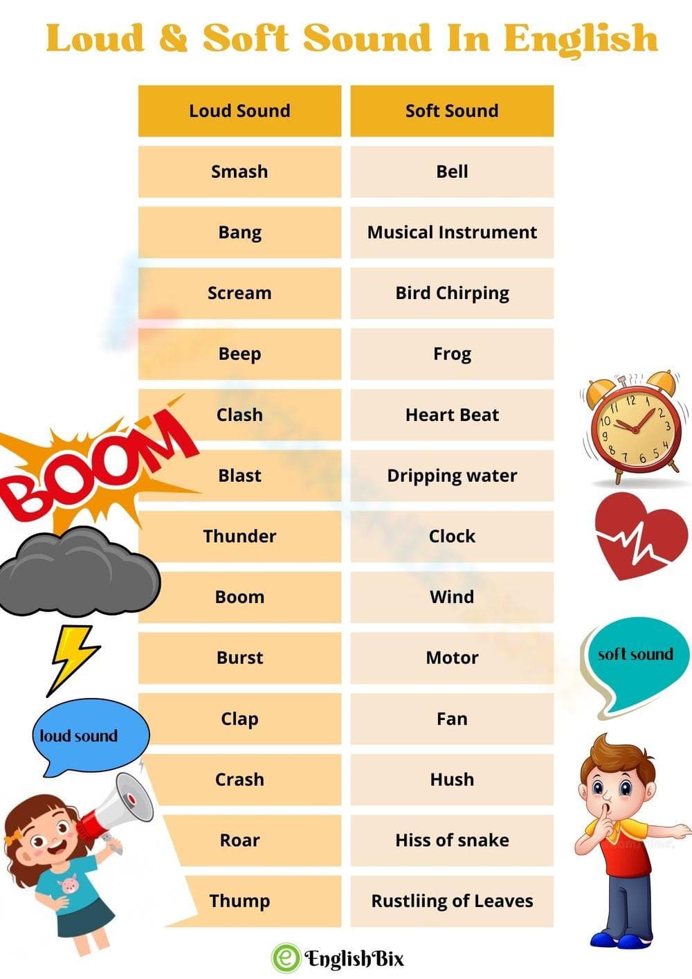 Identifying Loud and Soft Sounds - Page 1