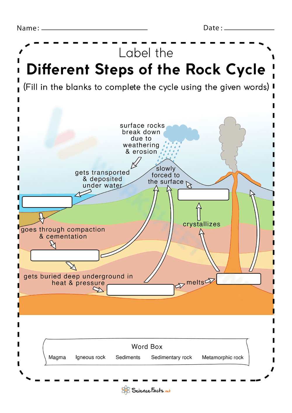 Different Steps of the Rock Cycle - Page 1