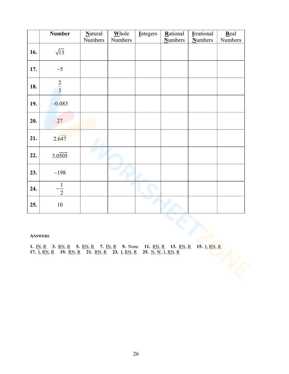 Sets of Numbers in the Real Number System - Page 4