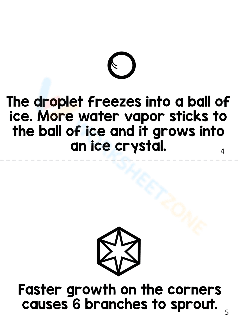 Life Cycle of Snowflakes - Page 11