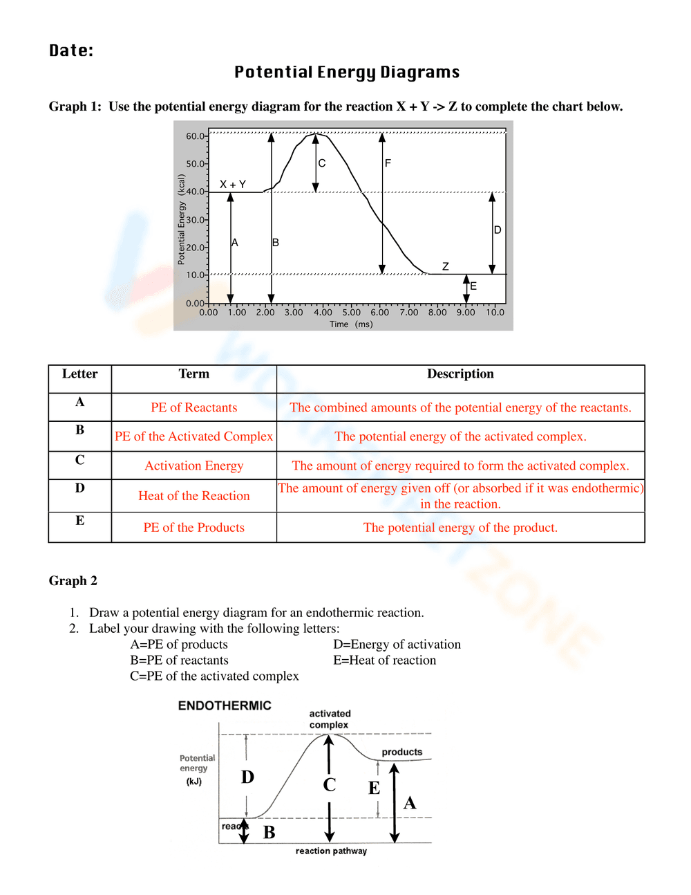 Understand Potential Energy Diagram: Chemistry Worksheet - Page 1