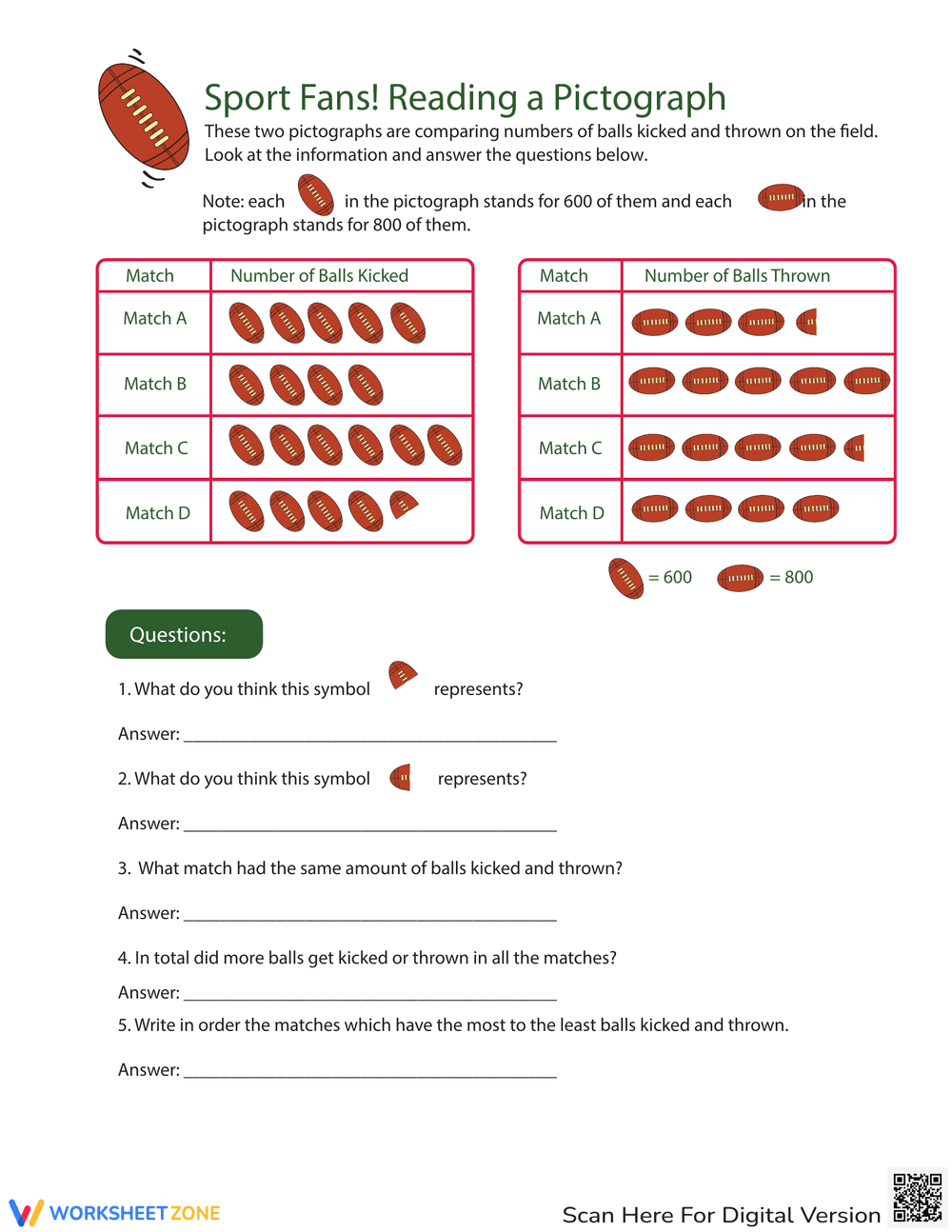 Analyze a Football Pictograph - Page 1
