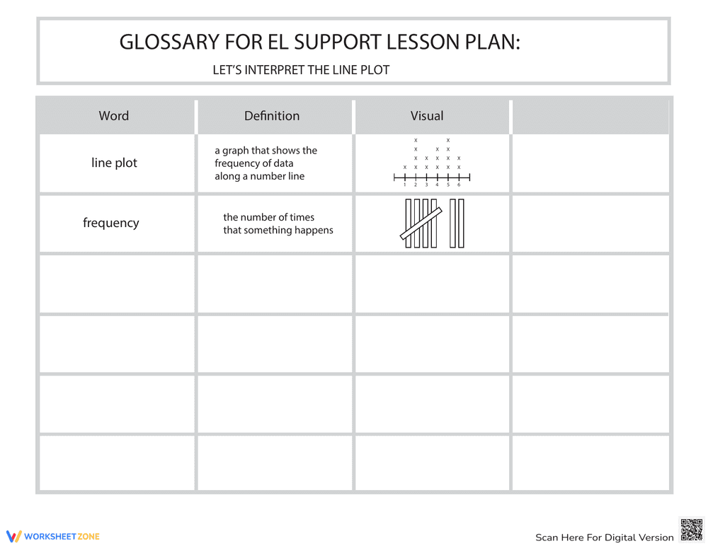 Glossary: Let's Interpret the Line Plot - Page 1