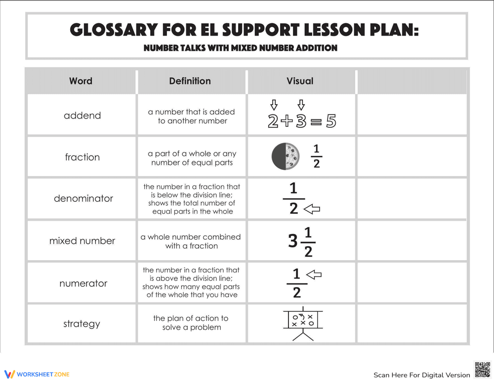 Glossary: Number Talks with Mixed Number Addition - Page 1