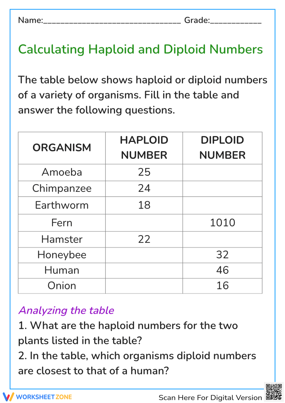 Calculating Haploid and Diploid Numbers - Page 1