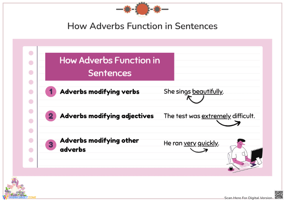 Understanding How Adverbs Work - Page 1